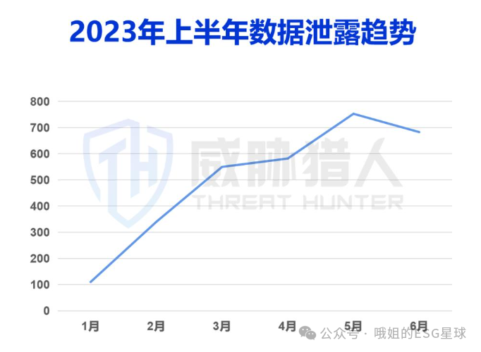 ESG社会议题 _ 数据安全与隐私保护 ESG社会议题 _ 数据安全与隐私保护
